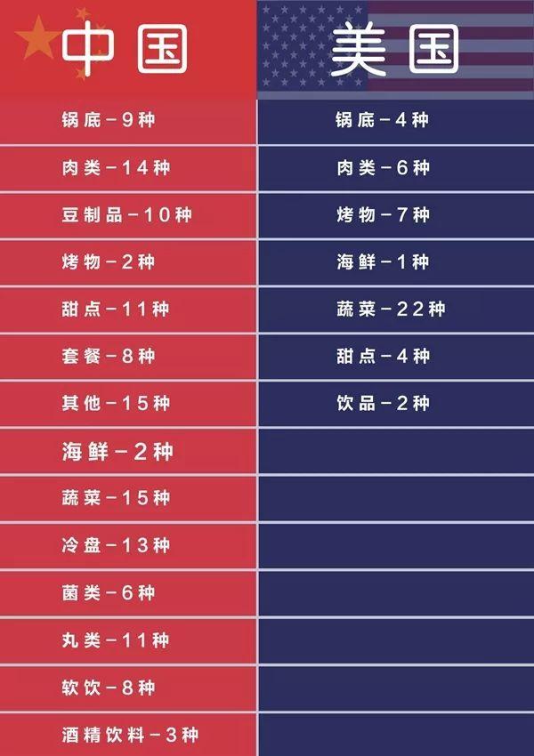 张勇布局欧洲，海底捞快步如飞 盘点火锅品牌走出国门那些事儿！