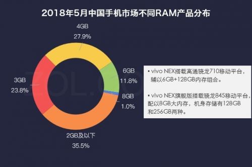 vivo NEX优缺点揭秘 这款手机到底有什么过人之处