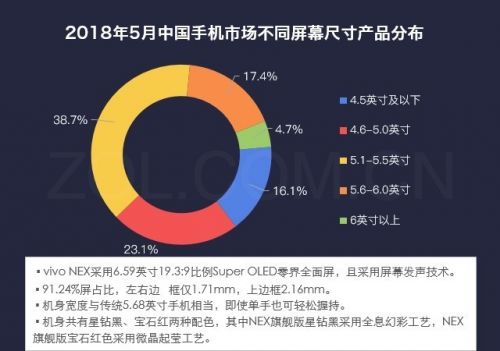 vivo NEX优缺点揭秘 这款手机到底有什么过人之处