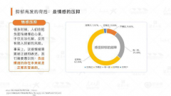 好心情发布《2022国民抑郁症蓝皮书》：聚