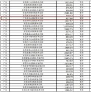 东莞“观音山事件”真的无解吗？广东省